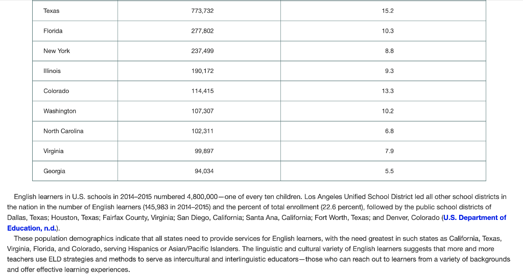 Question: Discuss what Model Minority Myth is and