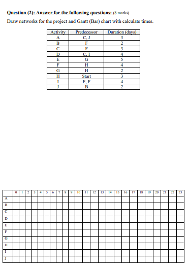 Question (2): Answer for the following questions: