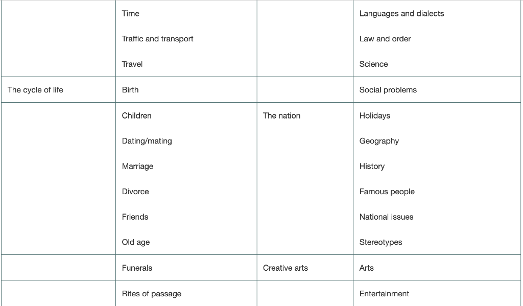 Question: What is culture? 9 Culture and Cultural
