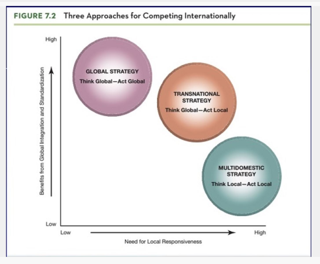 Discussion Question 10a: Explain how each