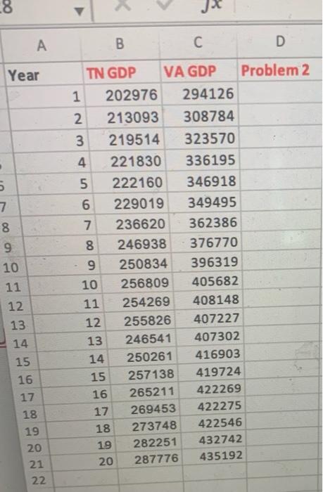 2. Develop a linear trend equation for VA GDP.