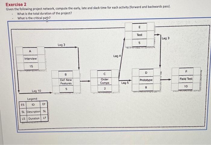 Exercise 2 Given the following project network,