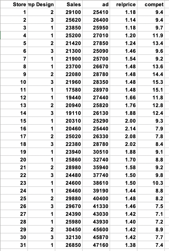 Q1) Exxon Gas stations are developing a new