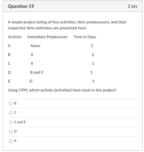 Question 19 2 pts A simple project listing of