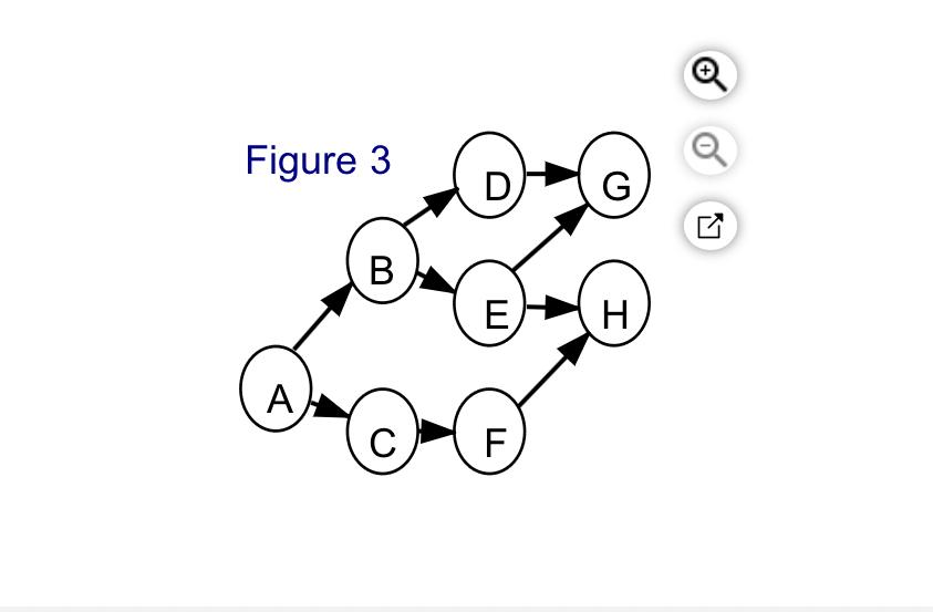 In the following table the activities with their