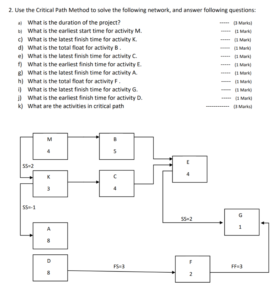2. Use the Critical Path Method to solve the