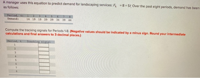 A manager uses this equation to predict demand