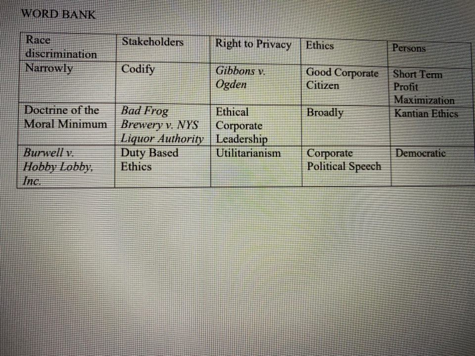 WORD BANK Stakeholders Right to Privacy Ethics
