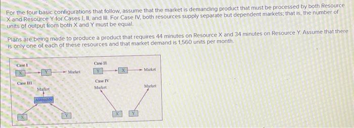Need help! For the four basic configurations that