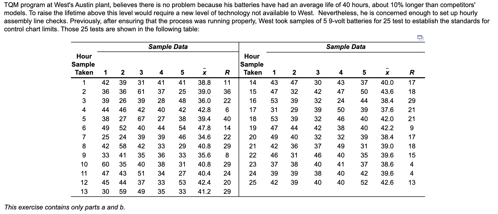 TQM program at West's Austin plant, believes