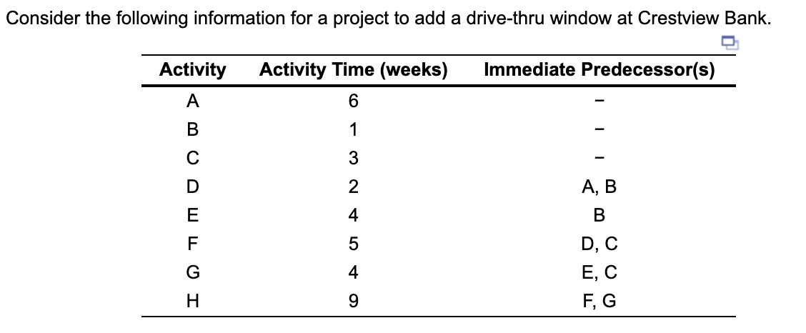 C. Calculate the slack for activities A and D.