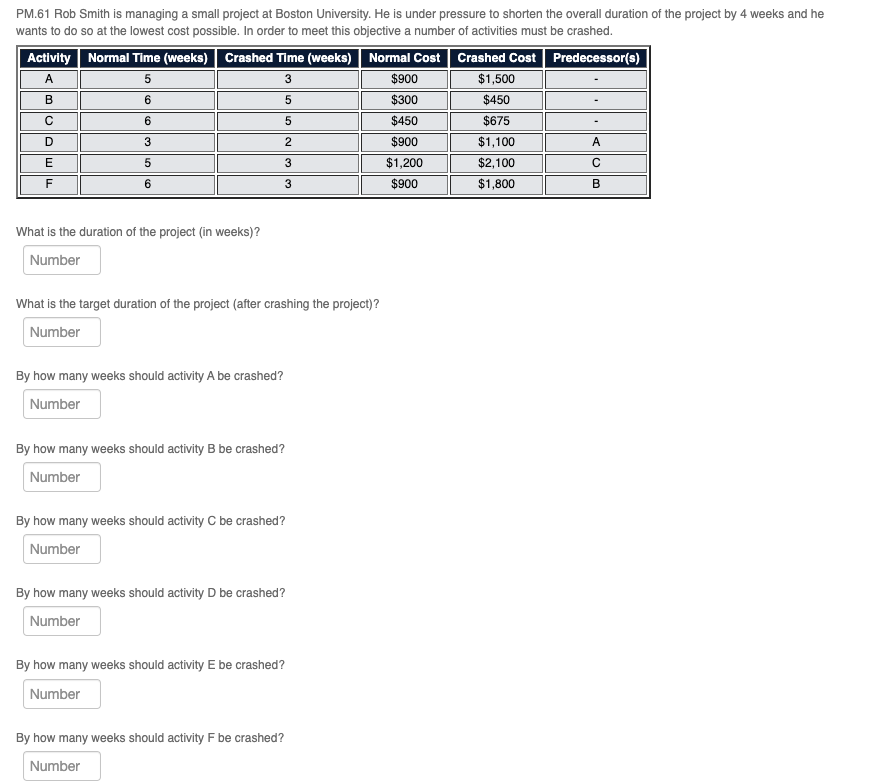 PM.61 Rob Smith is managing a small project at