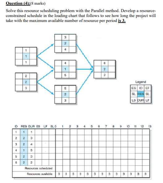 Question (4):(8 marks) Solve this resource