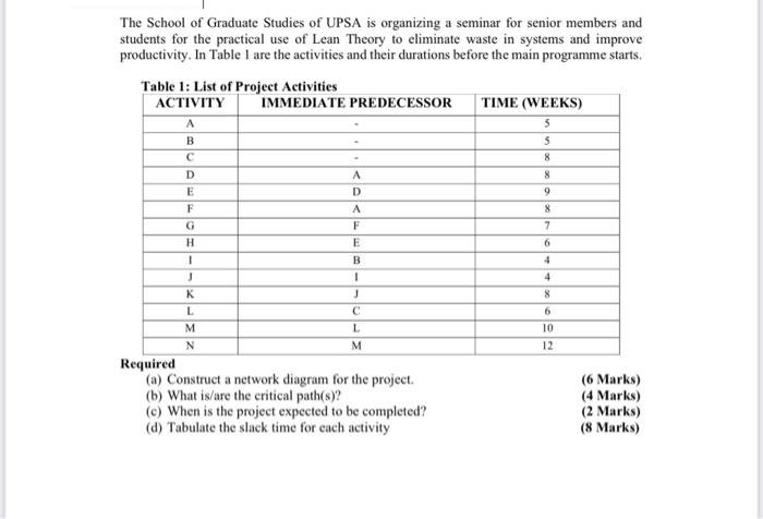 The School of Graduate Studies of UPSA is