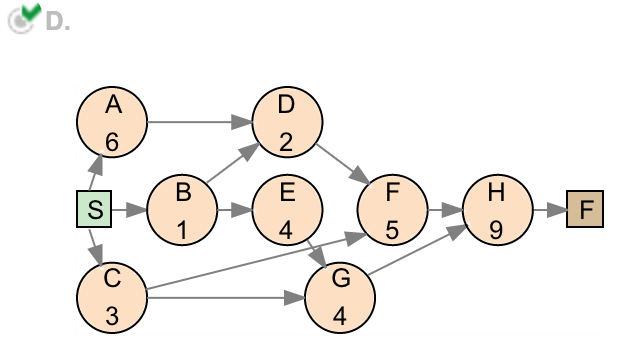 C. Calculate the slack for activities A and D.