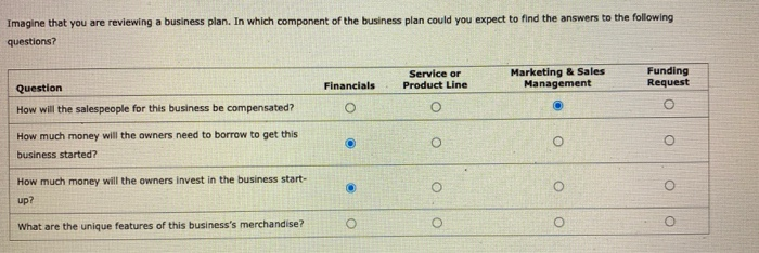 On its website, the U.S. Small Business