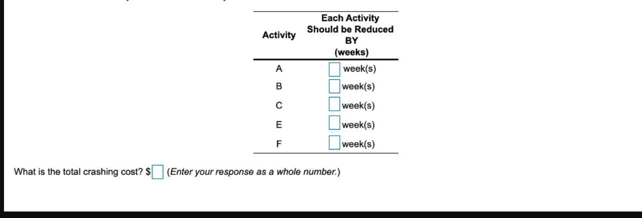 \begin{tabular}{cccc} \hline Activity & Duration