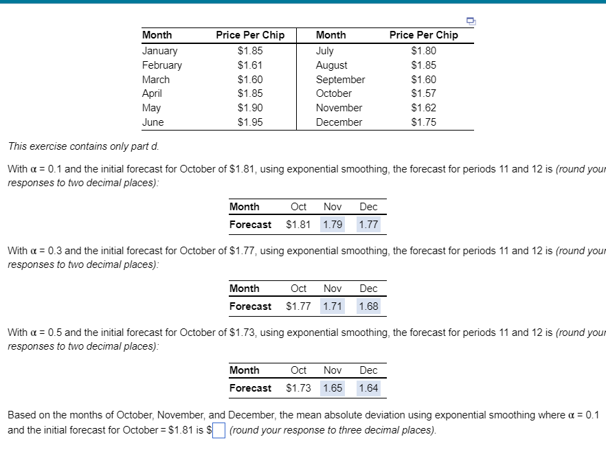Month Price Per Chip Month Price Per Chip January