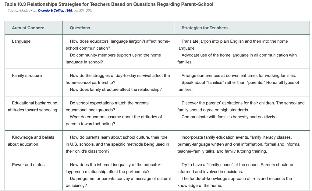 Question: Discuss what Model Minority Myth is and