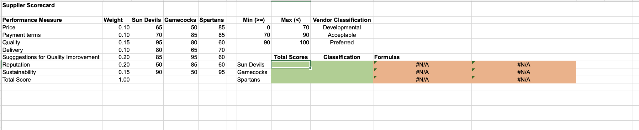 consider the following vendor classification