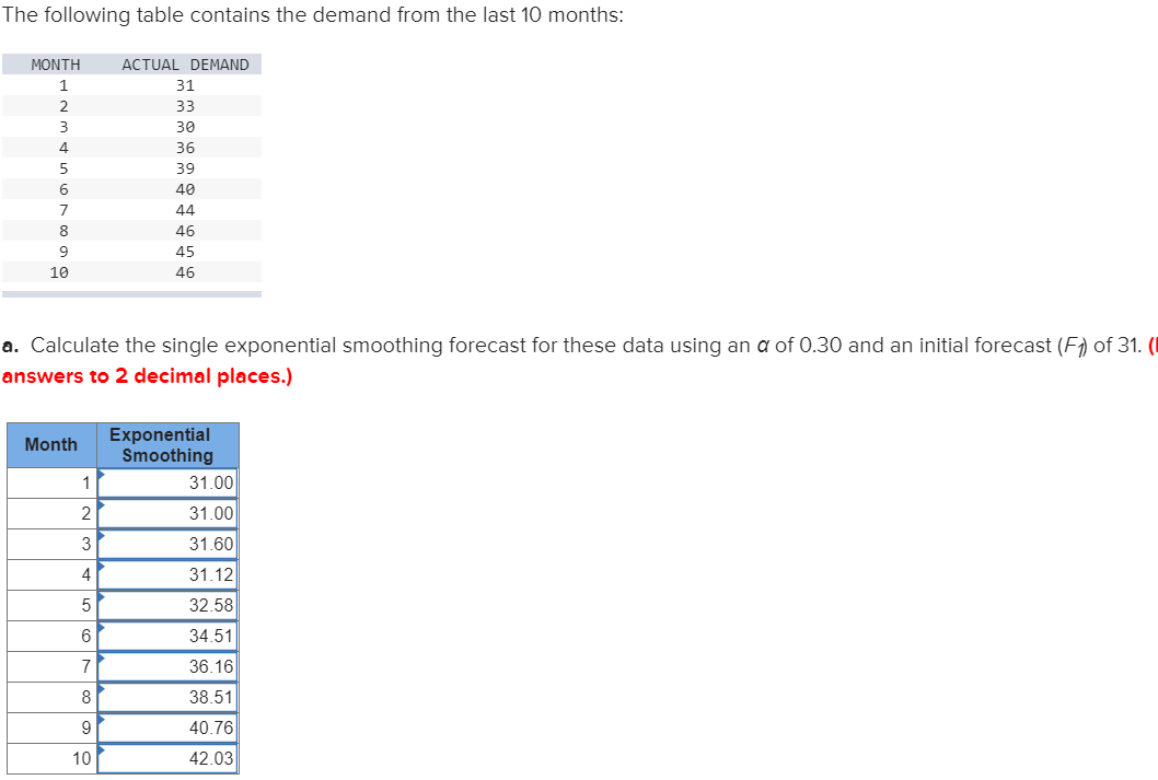 c-2. Which is best? Exponential smoothing with