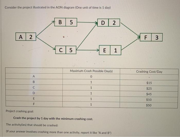 may i get some help please Consider the project