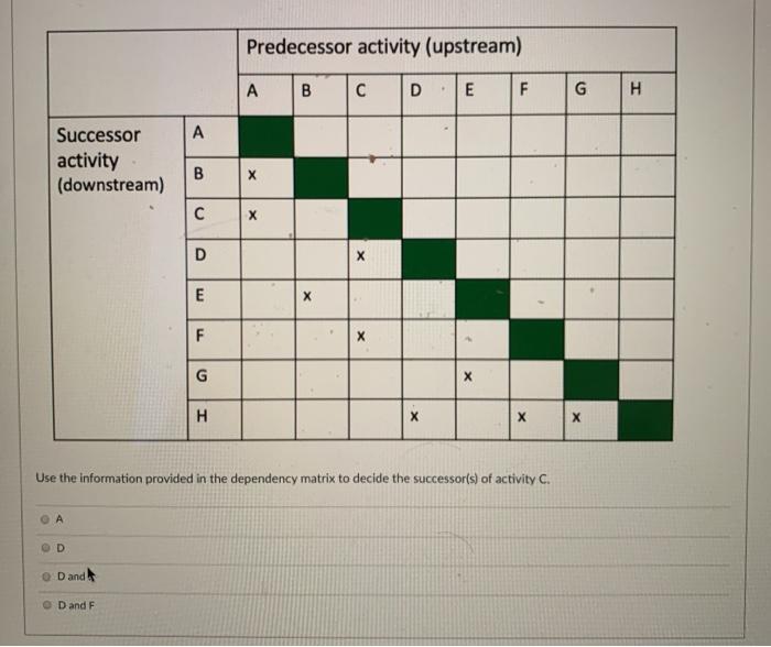 Predecessor activity (upstream) A B D E F G H A