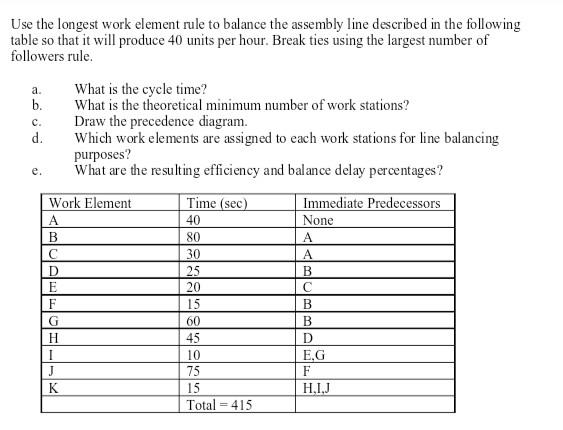 a Use the longest work element rule to balance