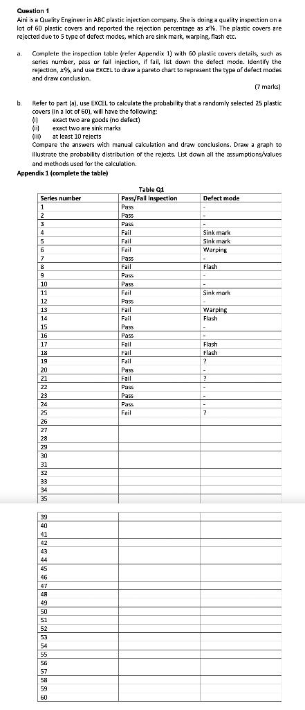 Question 1 Aini is a Quality Engineer in ABC