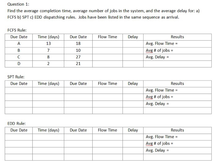 Question 1: Find the average completion time,
