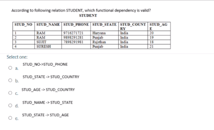 According to following relation STUDENT, which