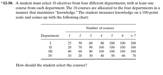 Please solve manually and state the elements ,