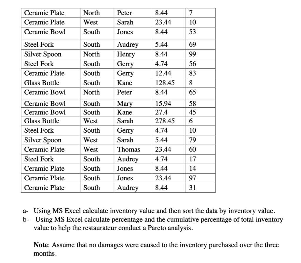 Topic 2: Database Analytics Apply and test your