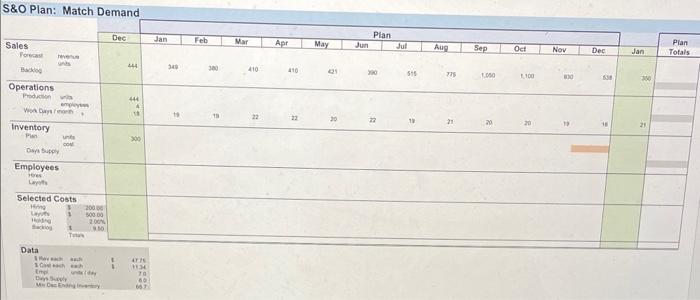 S\&O Plan: Match Demand What is the Backlog