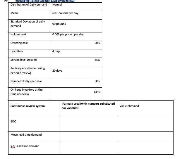 Toledo Grocers is planning to hire an expert