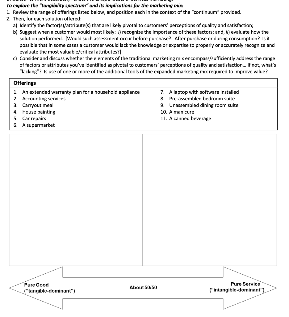 To explore the "tangibility spectrum" and its