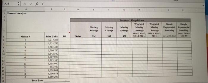A23 x fx 5 A D 1 Forecast Analysis Moving