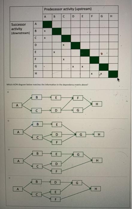 help please Predecessor activity (upstream) B D E