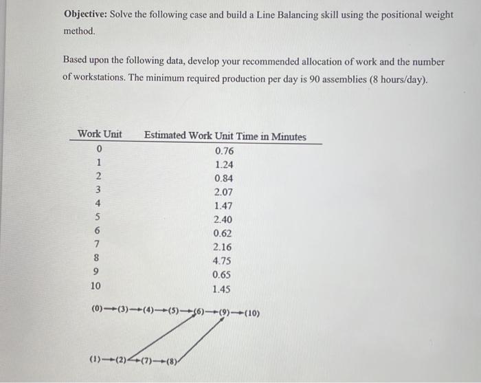 Objective: Solve the following case and build a