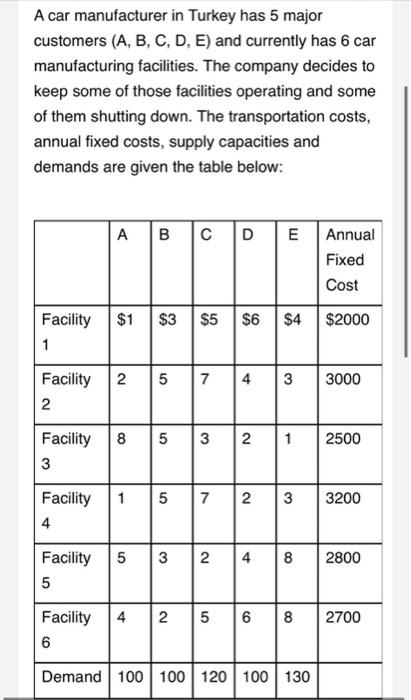 management science A car manufacturer in Turkey
