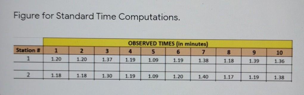 Figure for Standard Time Computations. Station #