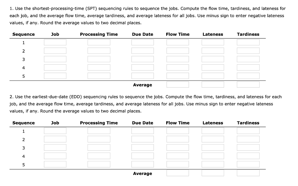 The data for five tax analysis jobs waiting to be