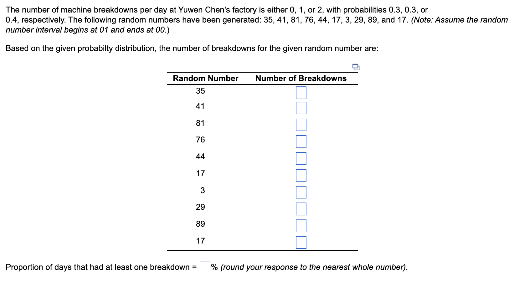 The number of machine breakdowns per day at Yuwen