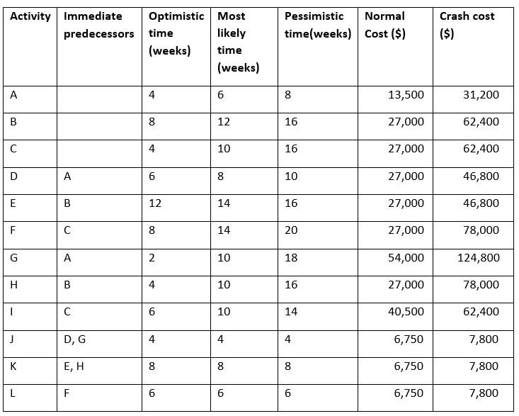 Nellie is looking to upgrade and expand the