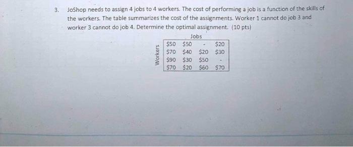 3. JoShop needs to assign 4 jobs to 4 workers.