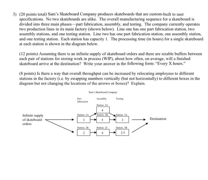 3) (20 points total) Sam's Skateboard Company
