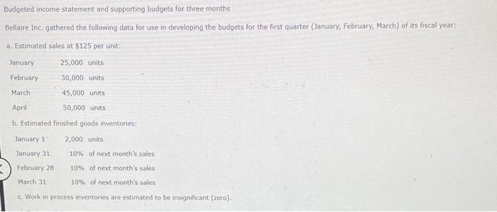 Budgeted income statement and supporting budgets