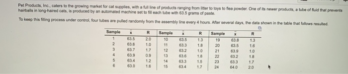Pet Products, Inc., caters to the growing market