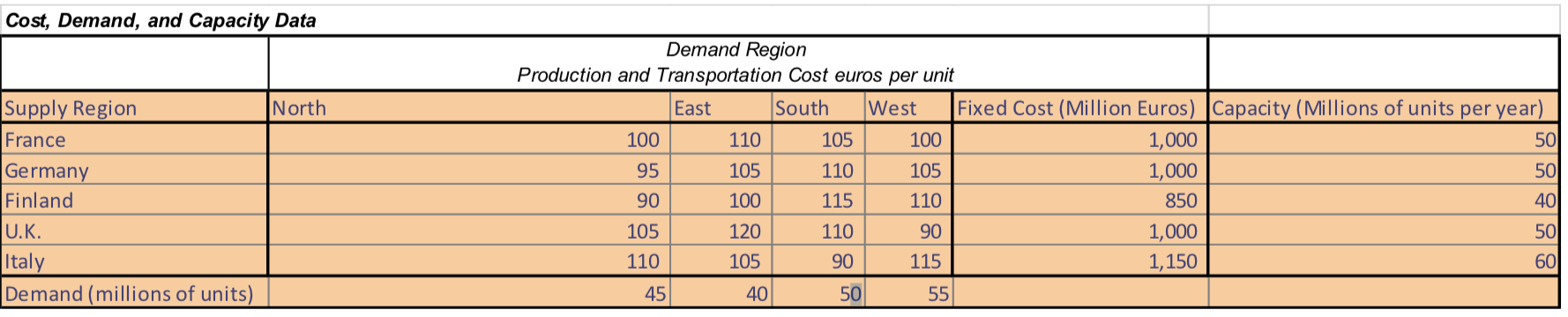 Hot&Cold is a European manufacturer of home