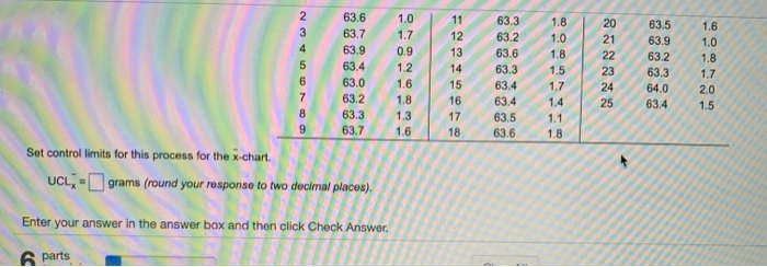 Pet Products, Inc., caters to the growing market